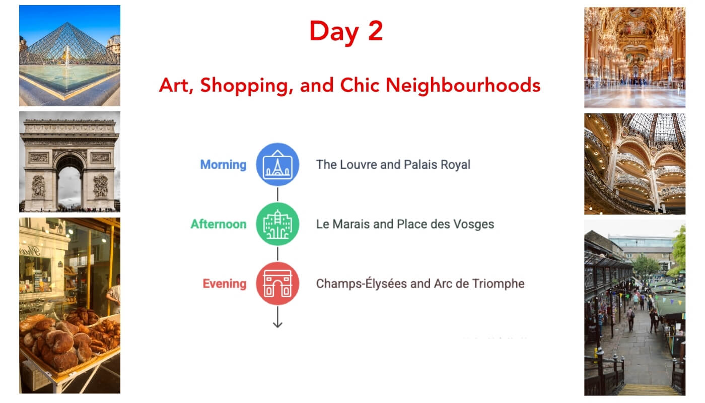 Paris Day 2 Itinerary
