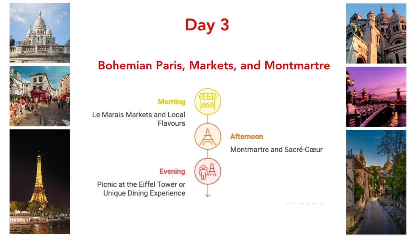 Paris Day 3 Itinerary