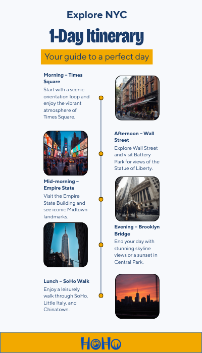 1-day NYC hop-on hop-off bus itinerary timeline showing Times Square, Empire State Building, SoHo, Wall Street and Brooklyn Bridge stops.