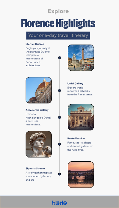 Map summary showing easiest route for one day in Florence including Duomo Accademia Uffizi Ponte Vecchio and Piazzale Michelangelo.