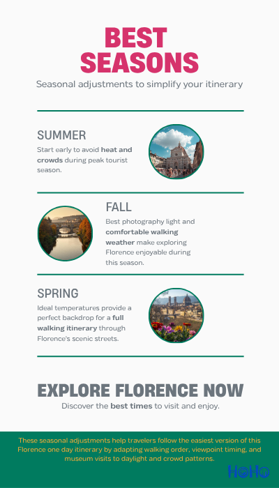 Seasonal travel tips infographic showing best time to follow a Florence one trip in summer fall spring and winter.