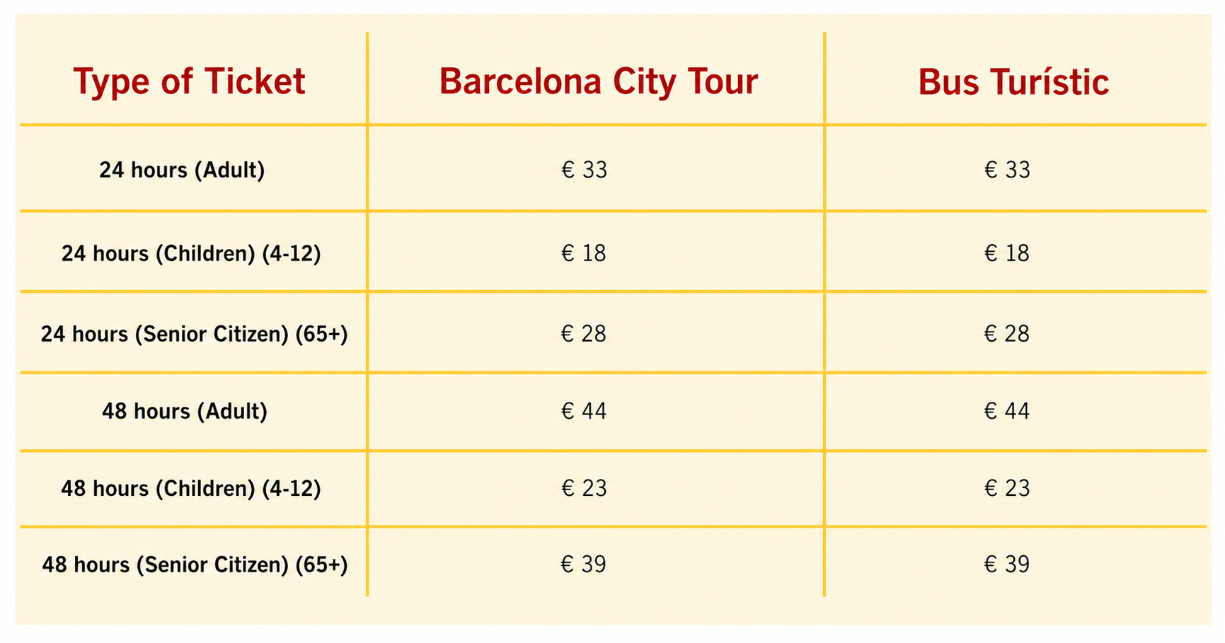 Barcelona price comparison chart